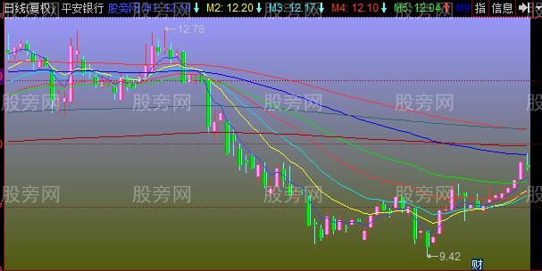 同花顺红绿飘带主图指标公式