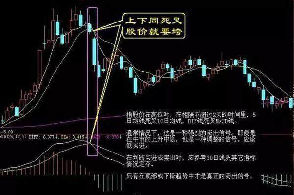 12个常见的逃顶形态