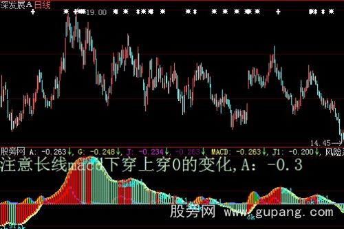 大智慧风险系数指标公式