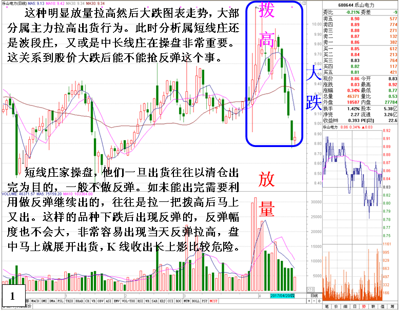 金印组合 不能抢反弹的K线形态以及原因