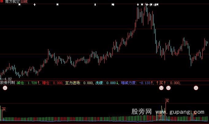 大智慧觅庄建仓和选股指标公式