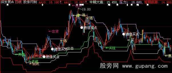 大智慧飞龙顶底主图指标公式