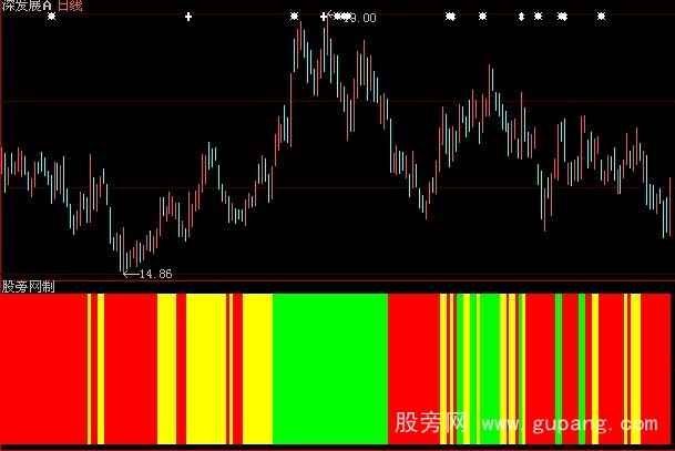 大智慧稳赢二号+选股指标公式