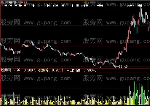 大智慧低买高卖指标公式