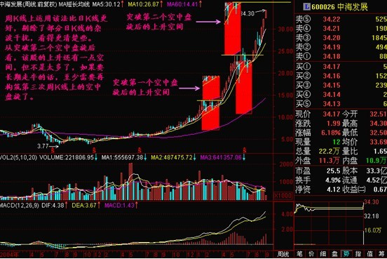 经典实用战法（二） - 老牛 - 老牛的股票博客