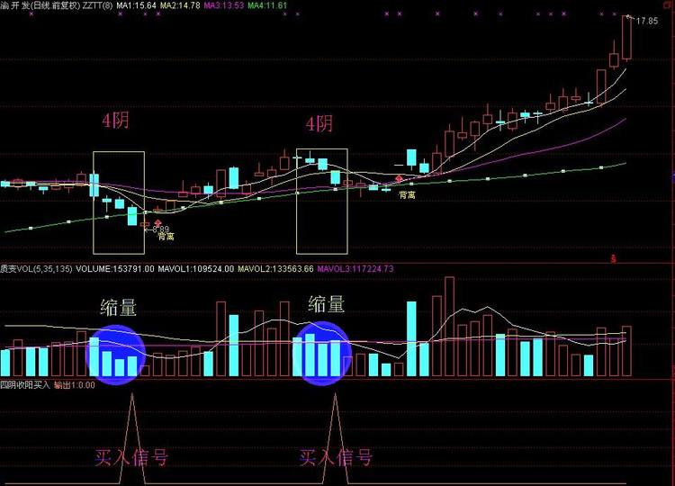 炒股一招新鲜之——四阴收阳买入法 - 天马行空 - 大道至简 ，快乐股道！