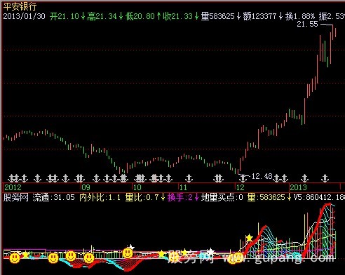 飞狐量质变指标公式