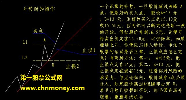 短线出击的常见技巧图形