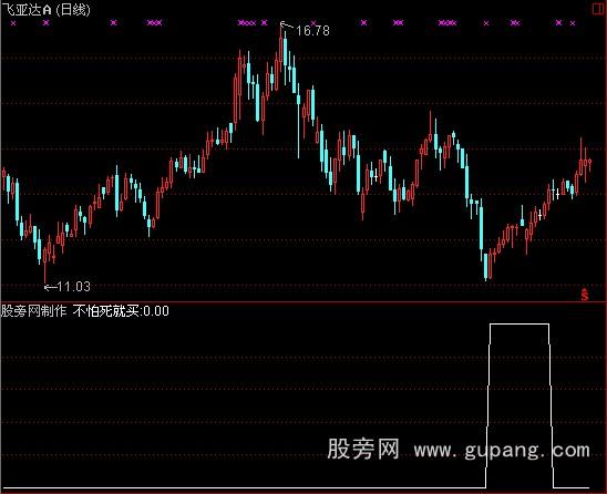 通达信横盘选股指标公式