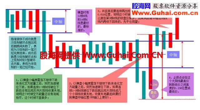 稳、准、狠买入操作技巧都在这里，看这一篇就够了！成功率极高