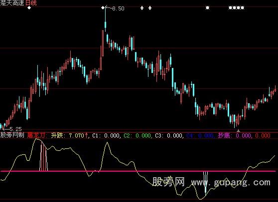 大智慧屠龙刀指标公式