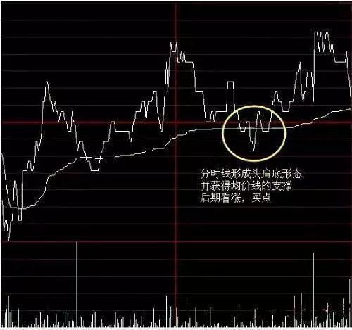 学会分时操作法，让你开盘三分钟知涨跌，等着赚钱的节奏