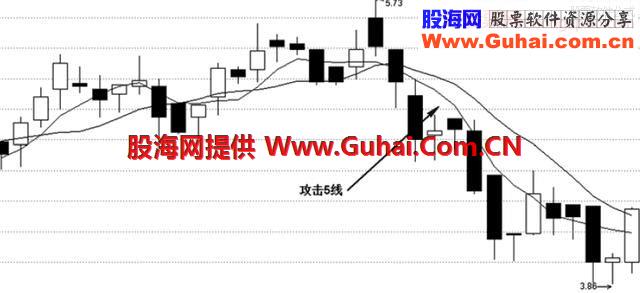 老股民详述六大均线铁律，记熟悉少走10年弯路