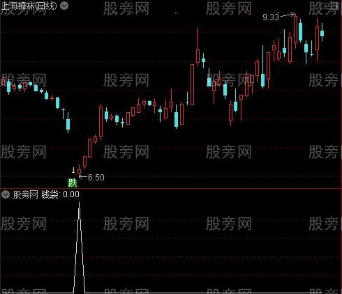 金山成交量之钱袋选股指标公式