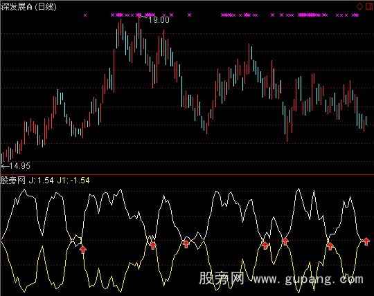 通达信跌停天王指标公式