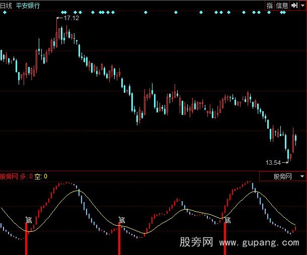 同花顺麒麟王波段狙击指标公式