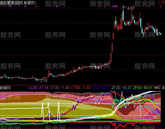 通达信筹码出逃指标公式