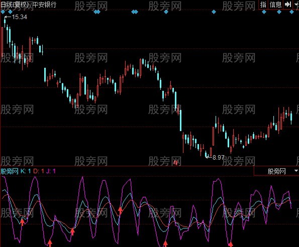 同花顺KDJ躺底指标公式
