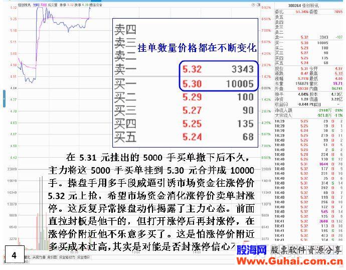 揭秘主力心猿意马封板动作——涨停板打开后差一分钱不能回封板（图解）