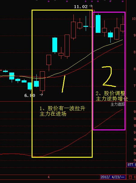 盈利模式之“跟庄操作” - 天马行空 - 大道至简 ，快乐股道！