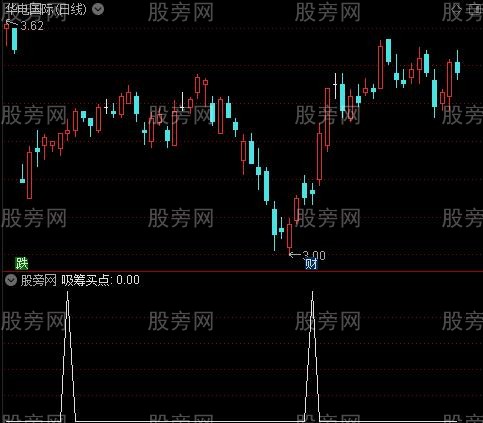 吸筹买点之选股指标公式