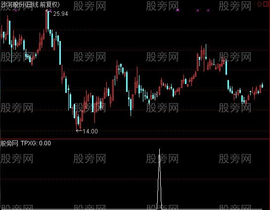 通达信一阳三线选股指标公式