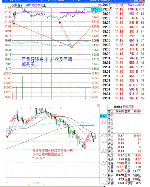 涨停板战法研究(7) 集合竞价选涨停