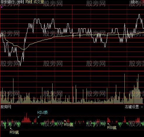 通达信精准背离分时指标公式