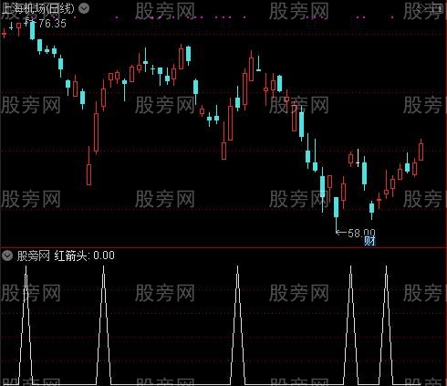 简洁实用之红箭头选股指标公式