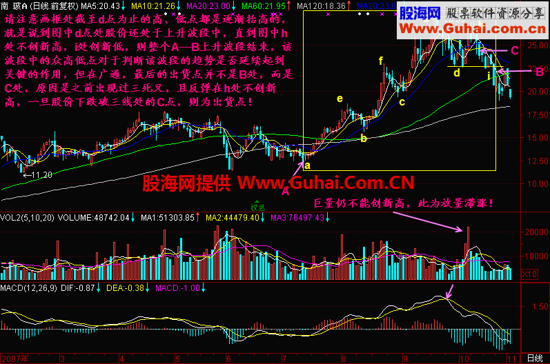 炒股技巧--会不会创新高