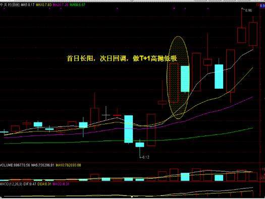 一位奇才悟出的选股铁律