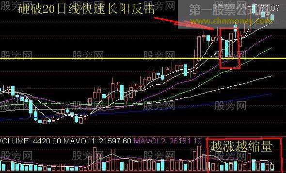 阳包阴高概率上涨形态