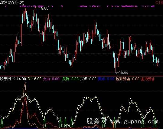 通达信每一波都赚钱指标公式