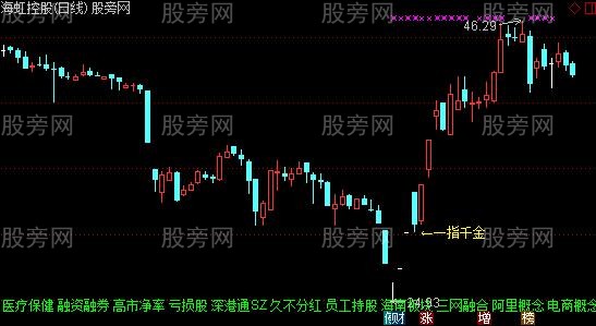 通达信一指千金主图及选股指标公式