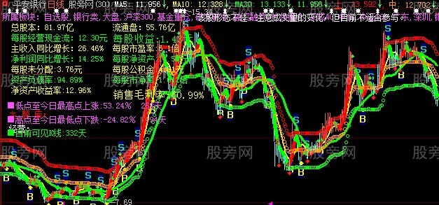 大智慧宗波全能主图指标公式