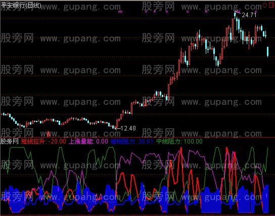 通达信搜牛指标公式