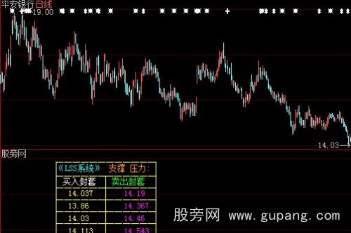 大智慧短线技术指标公式