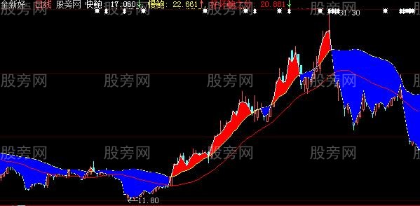 大智慧暴雨密码主图指标公式