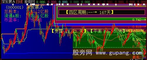 大智慧黄金四区主图指标公式