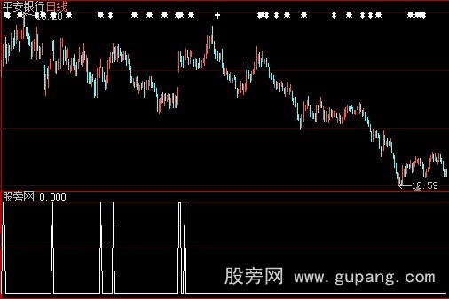 大智慧短线动能选股指标公式