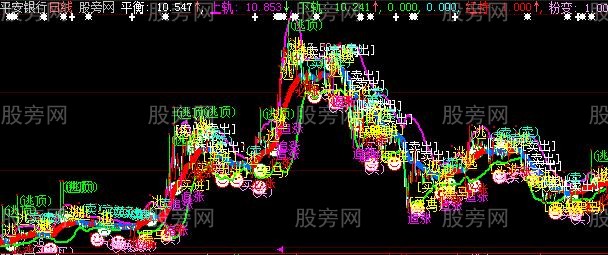 大智慧牛马猴熊主图指标公式