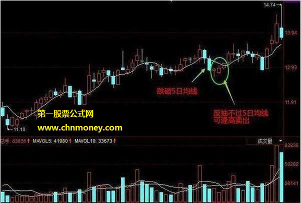 跌破5日均线后反抽不过最好卖出