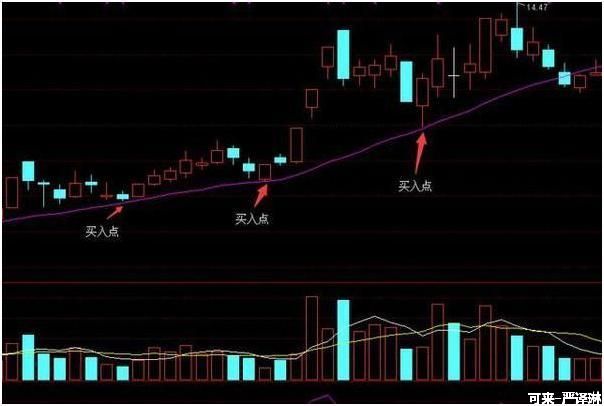 经典万能选股技巧，掌握即可在股市常胜不败