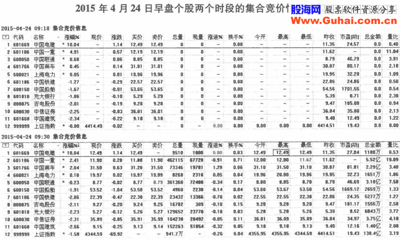 早盘看盘技巧(图解)