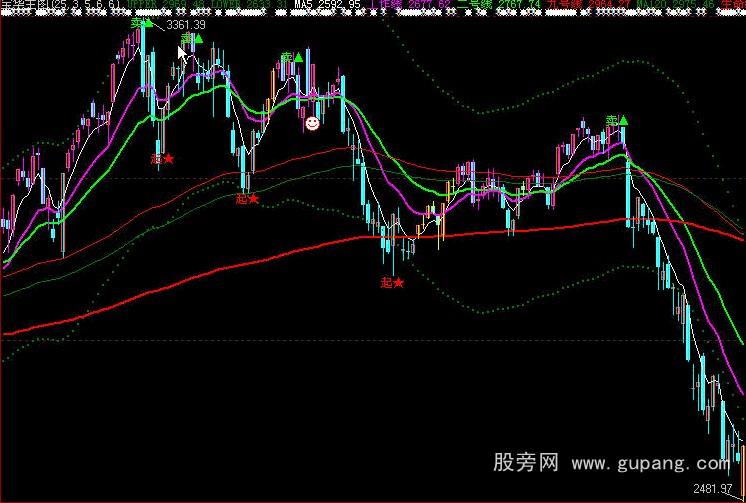 大智慧优化后的宝华主图公式