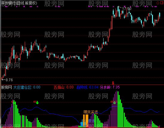 通达信杀庄指标公式