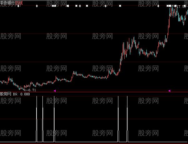 大智慧MACD与KDJ共振选股指标公式