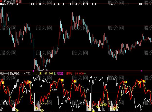 大智慧吸筹走势指标公式