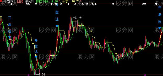 大智慧开盘逃主图指标公式