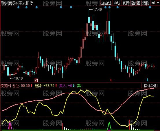 同花顺综合监控指标公式